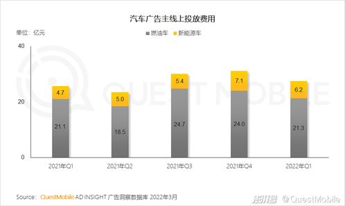 一季度移動互聯網增長迎來小高峰，用戶時長增速重回兩位數軌道